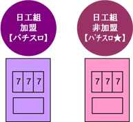 パチスロ